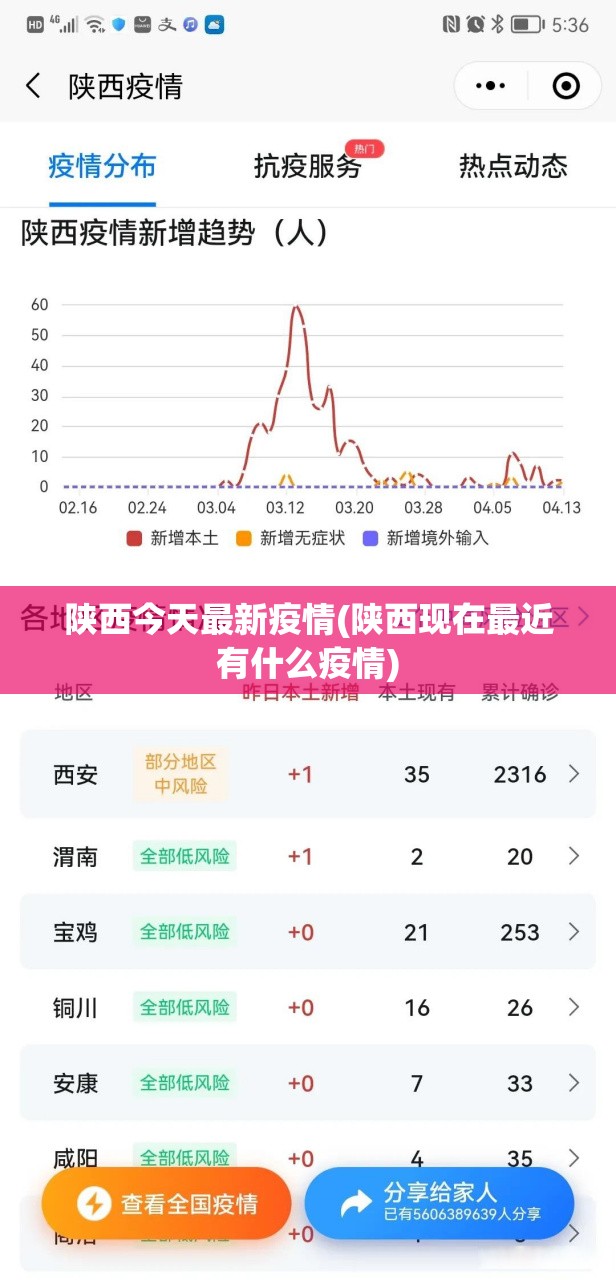 陕西今天最新疫情(陕西现在最近有什么疫情)