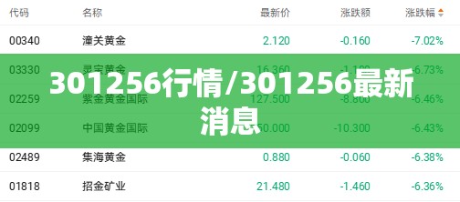 301256行情/301256最新消息
