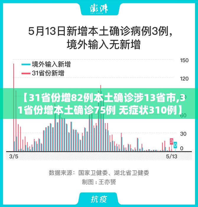 【31省份增82例本土确诊涉13省市,31省份增本土确诊75例 无症状310例】