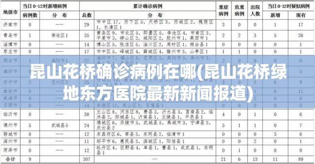 昆山花桥确诊病例在哪(昆山花桥绿地东方医院最新新闻报道)
