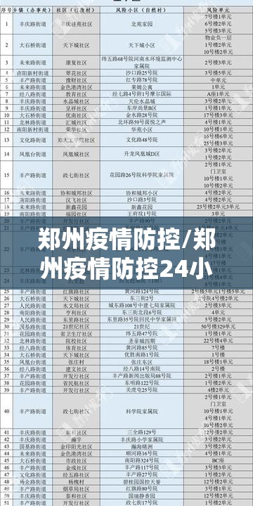 郑州疫情防控/郑州疫情防控24小时客服电话 郑州疫情防控/郑州疫情防控24小时客服电话