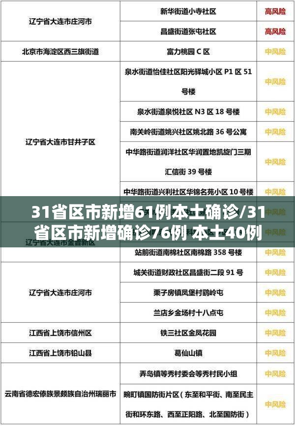 31省区市新增61例本土确诊/31省区市新增确诊76例 本土40例
