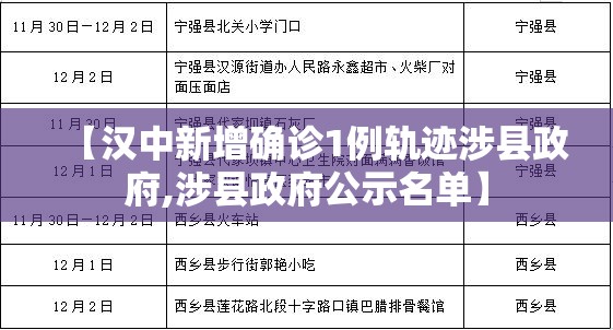 【汉中新增确诊1例轨迹涉县政府,涉县政府公示名单】