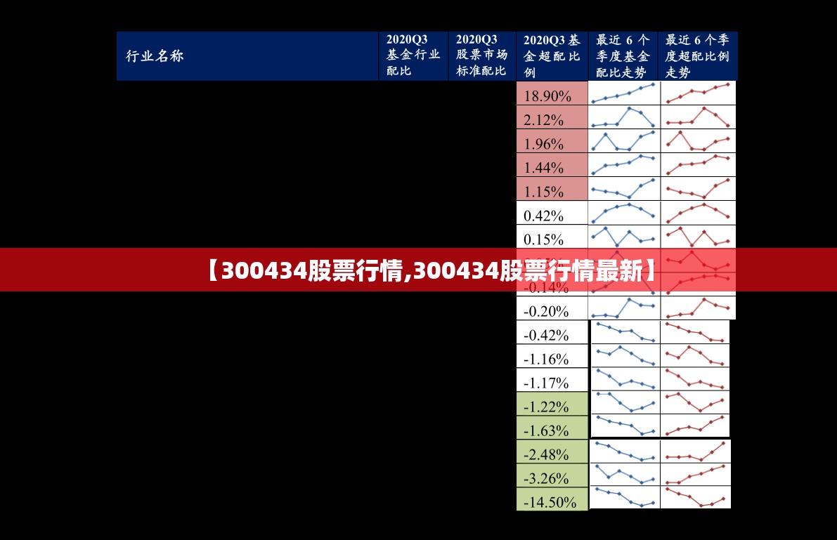 【300434股票行情,300434股票行情最新】