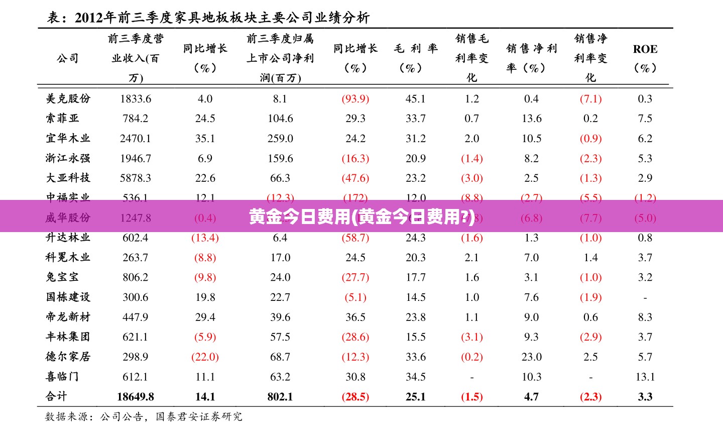 黄金今日费用(黄金今日费用?)