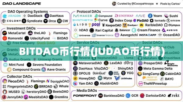 BITDAO币行情(JUDAO币行情)