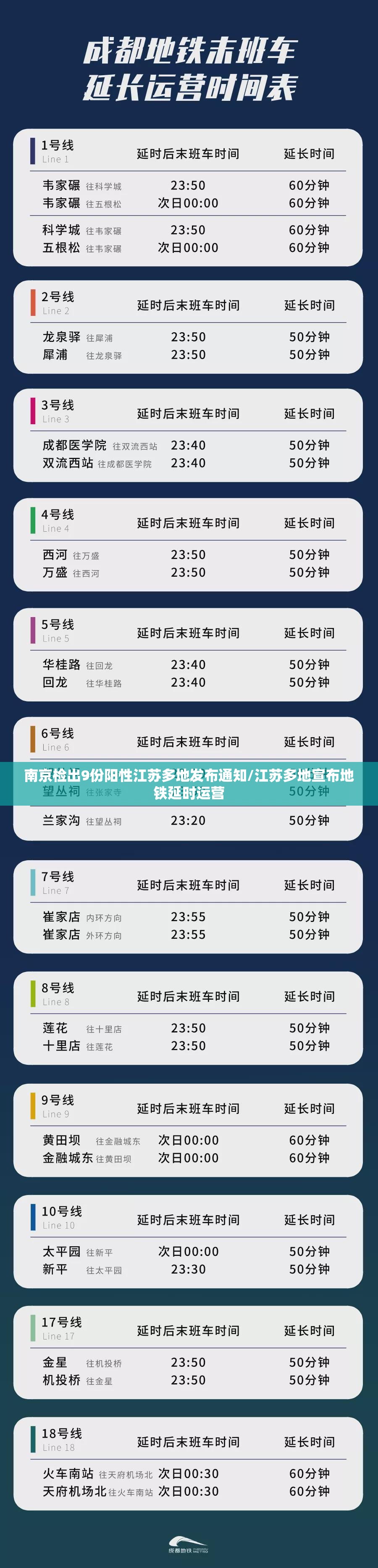 南京检出9份阳性江苏多地发布通知/江苏多地宣布地铁延时运营