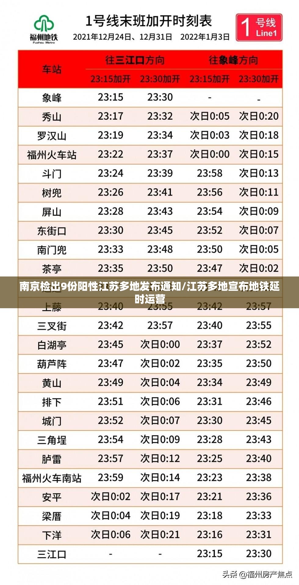 南京检出9份阳性江苏多地发布通知/江苏多地宣布地铁延时运营