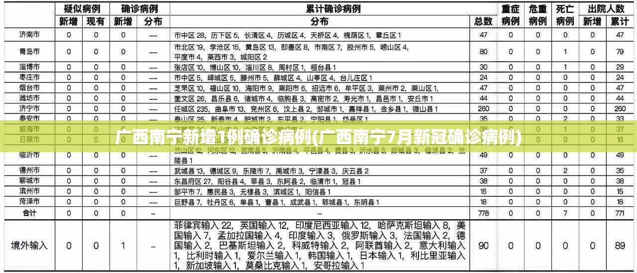 广西南宁新增1例确诊病例(广西南宁7月新冠确诊病例) 广西南宁新增1例确诊病例(广西南宁7月新冠确诊病例)
