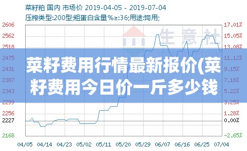 菜籽费用行情最新报价(菜籽费用今日价一斤多少钱) 菜籽费用行情最新报价(菜籽费用今日价一斤多少钱)