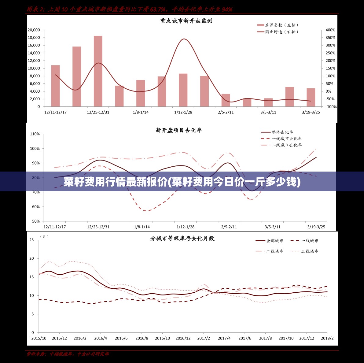 菜籽费用行情最新报价(菜籽费用今日价一斤多少钱) 菜籽费用行情最新报价(菜籽费用今日价一斤多少钱)