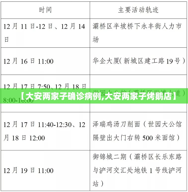 【大安两家子确诊病例,大安两家子烤鹅店】 【大安两家子确诊病例,大安两家子烤鹅店】