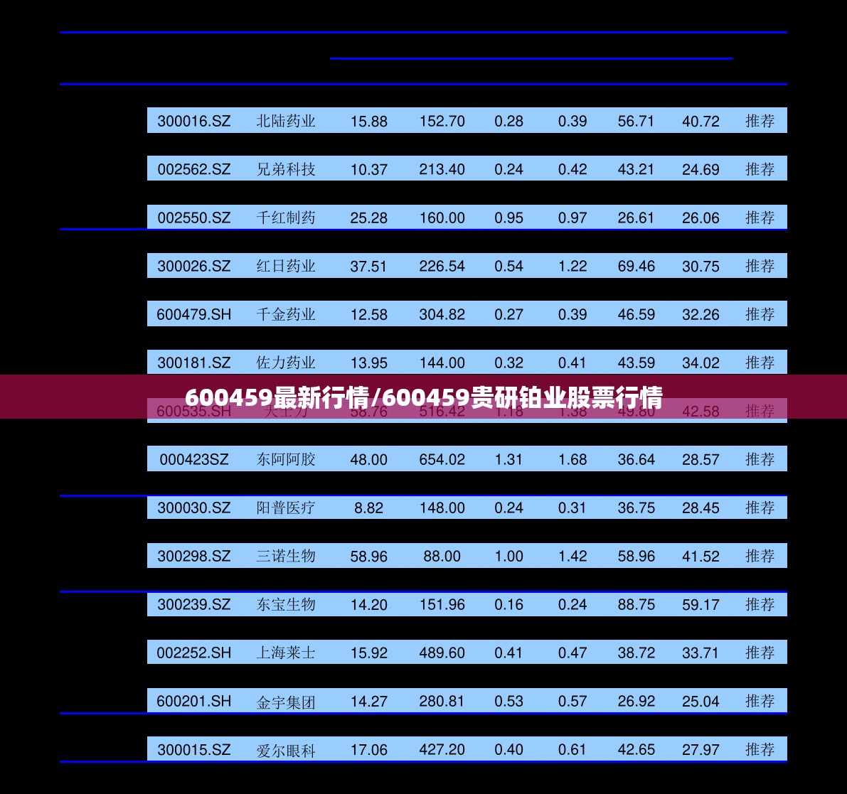 600459最新行情/600459贵研铂业股票行情 600459最新行情/600459贵研铂业股票行情