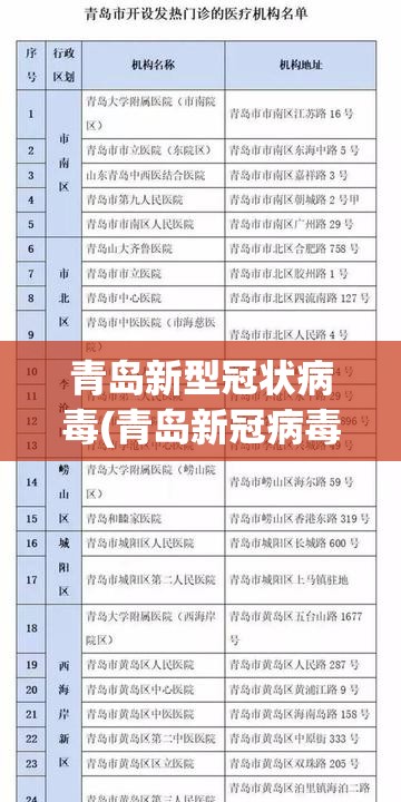 青岛新型冠状病毒(青岛新冠病毒指数) 青岛新型冠状病毒(青岛新冠病毒指数)