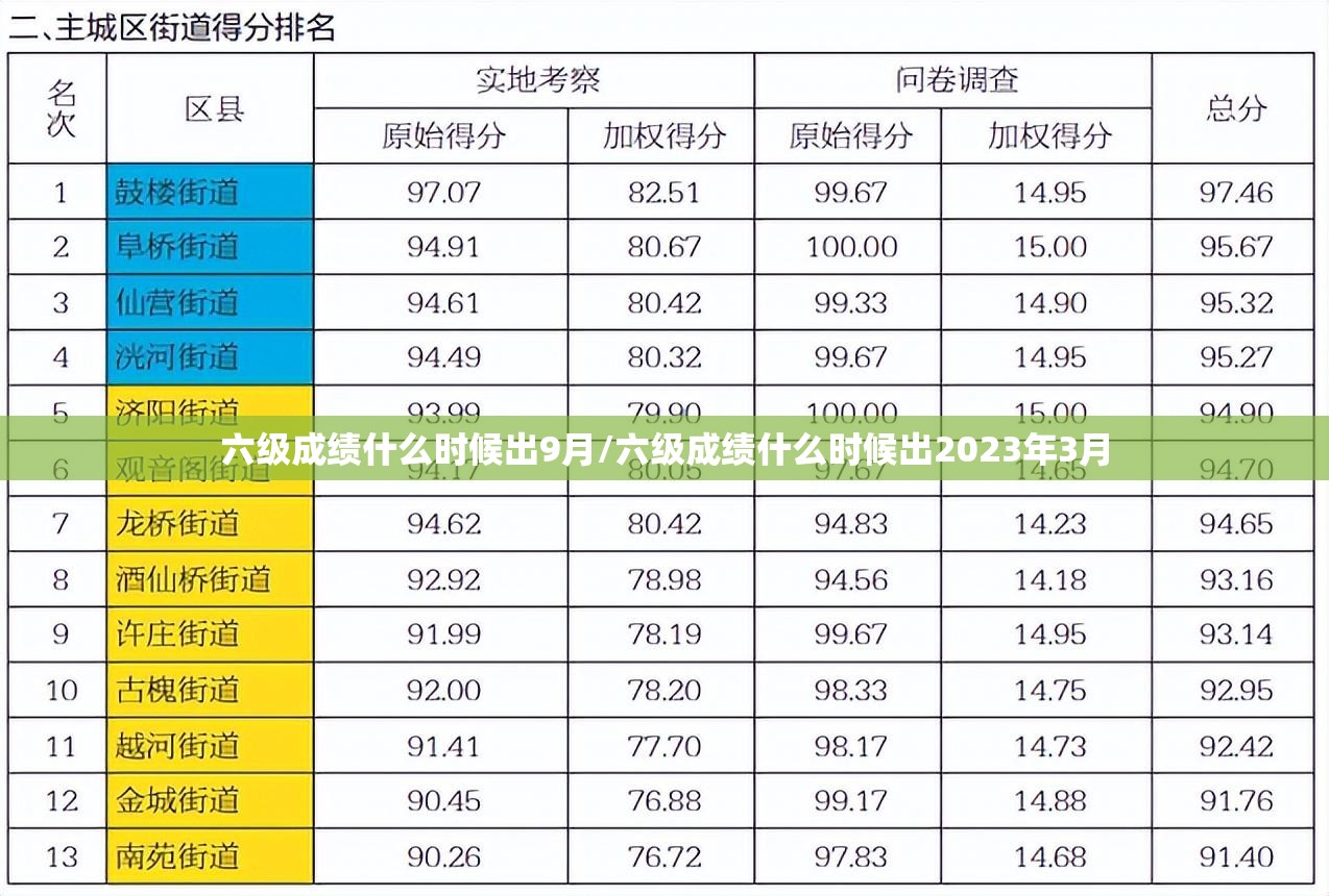 六级成绩什么时候出9月/六级成绩什么时候出2023年3月 六级成绩什么时候出9月/六级成绩什么时候出2023年3月