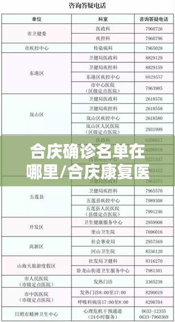 合庆确诊名单在哪里/合庆康复医院地址 合庆确诊名单在哪里/合庆康复医院地址