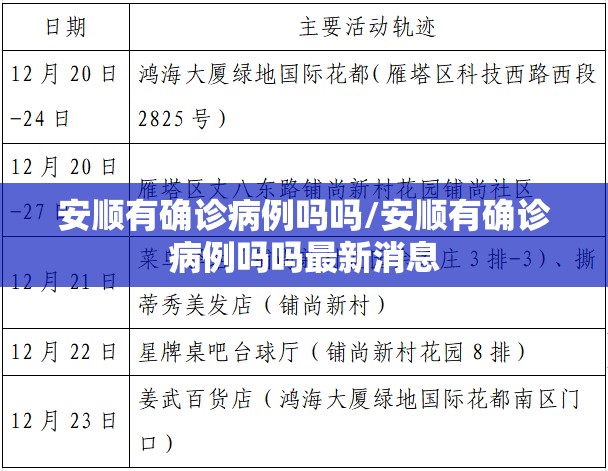 安顺有确诊病例吗吗/安顺有确诊病例吗吗最新消息 安顺有确诊病例吗吗/安顺有确诊病例吗吗最新消息