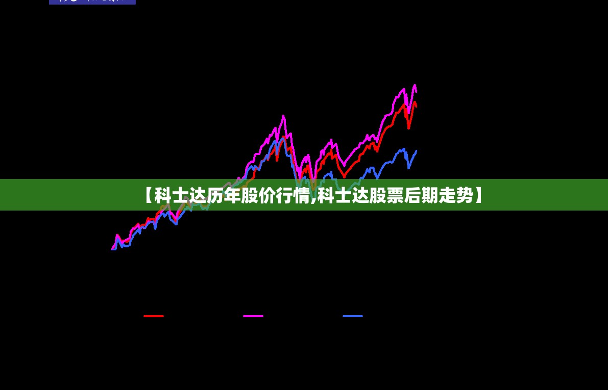 【科士达历年股价行情,科士达股票后期走势】 【科士达历年股价行情,科士达股票后期走势】