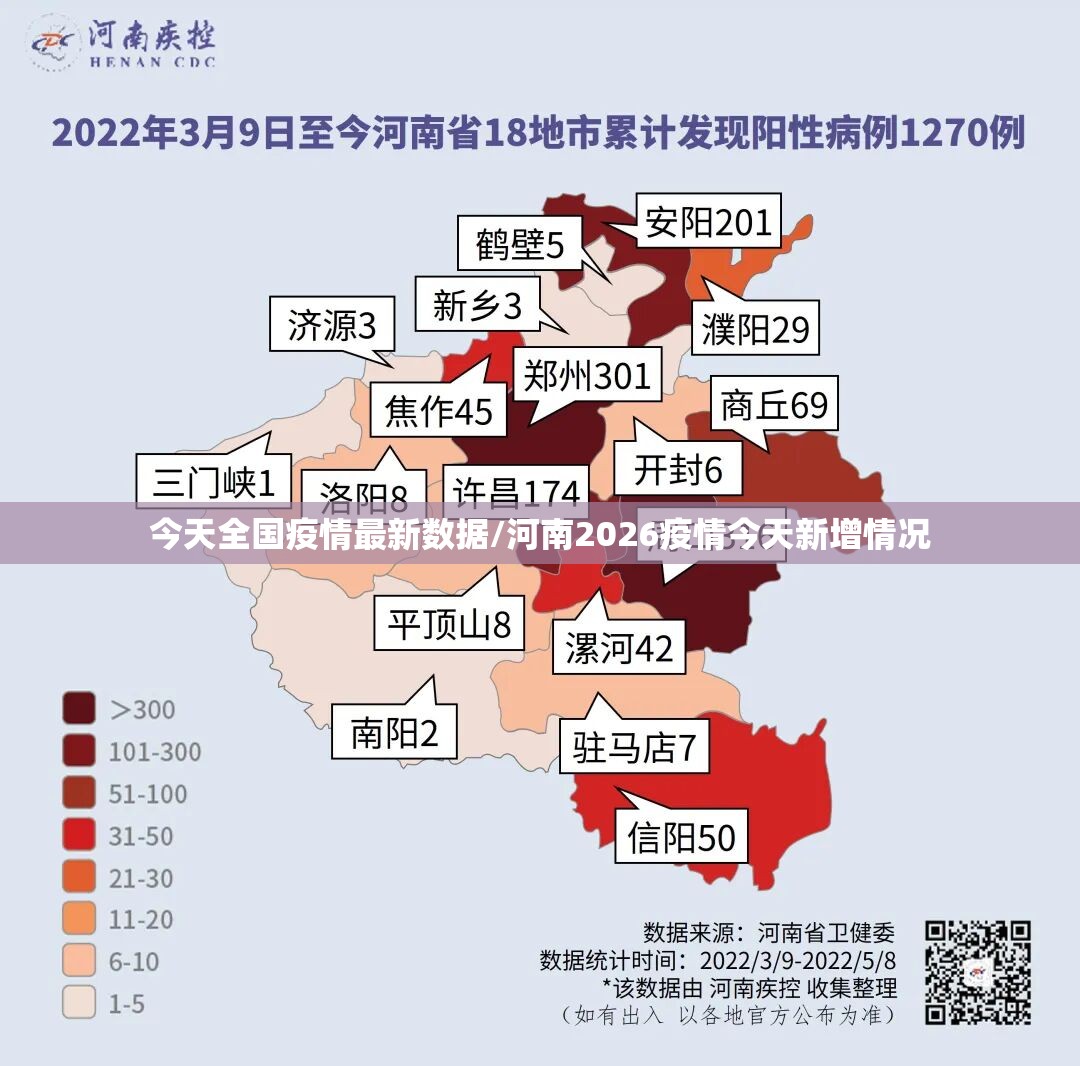 今天全国疫情最新数据/河南2026疫情今天新增情况