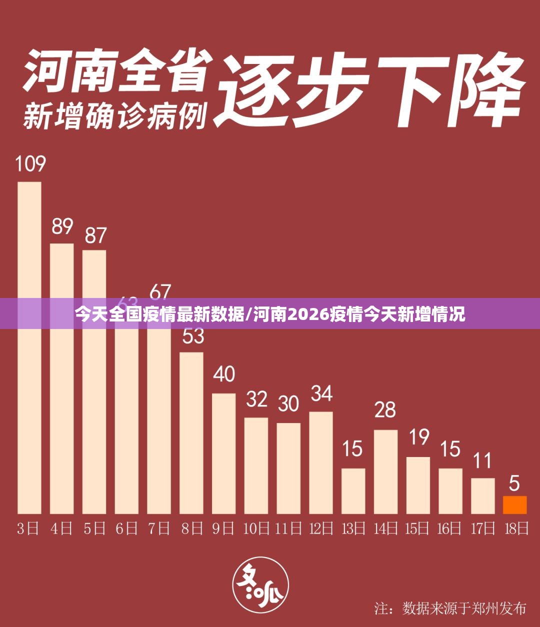 今天全国疫情最新数据/河南2026疫情今天新增情况