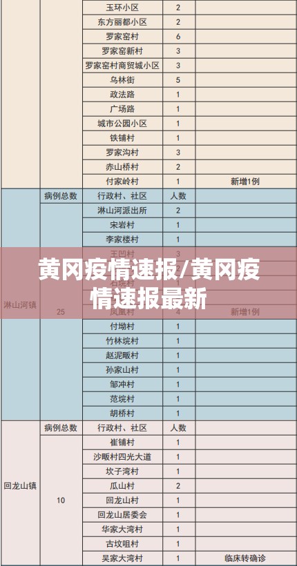 黄冈疫情速报/黄冈疫情速报最新