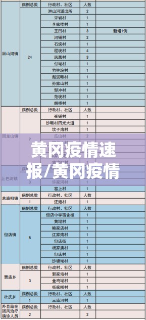 黄冈疫情速报/黄冈疫情速报最新 黄冈疫情速报/黄冈疫情速报最新