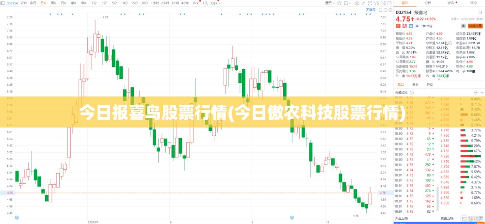 今日报喜鸟股票行情(今日傲农科技股票行情)