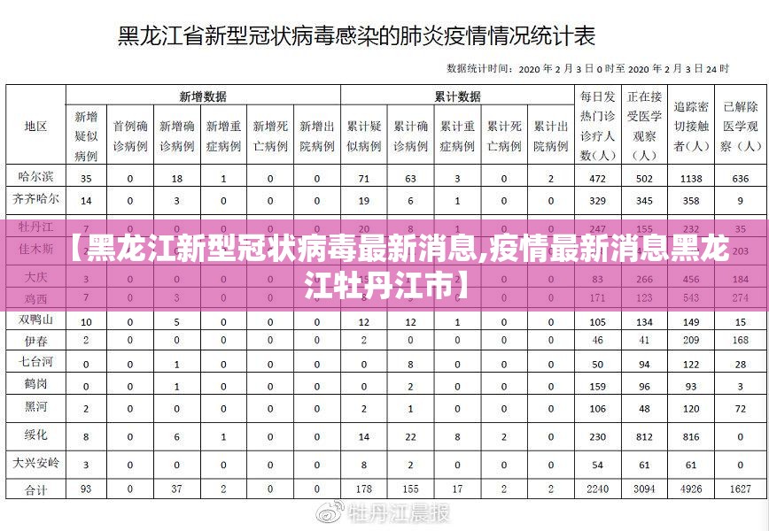 【黑龙江新型冠状病毒最新消息,疫情最新消息黑龙江牡丹江市】 【黑龙江新型冠状病毒最新消息,疫情最新消息黑龙江牡丹江市】