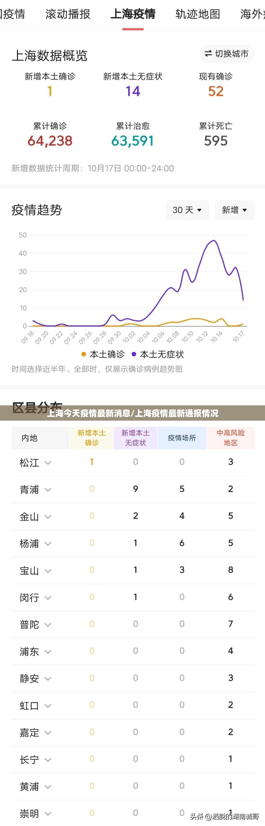 上海今天疫情最新消息/上海疫情最新通报情况 上海今天疫情最新消息/上海疫情最新通报情况