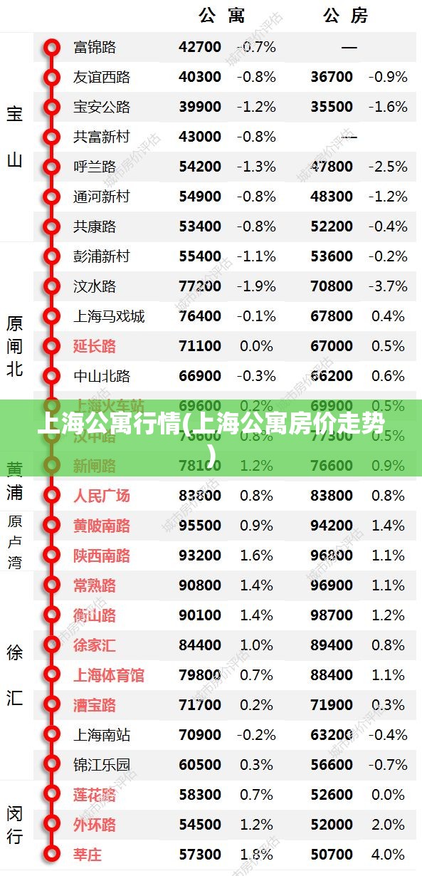 上海公寓行情(上海公寓房价走势) 上海公寓行情(上海公寓房价走势)