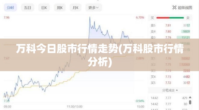万科今日股市行情走势(万科股市行情分析)