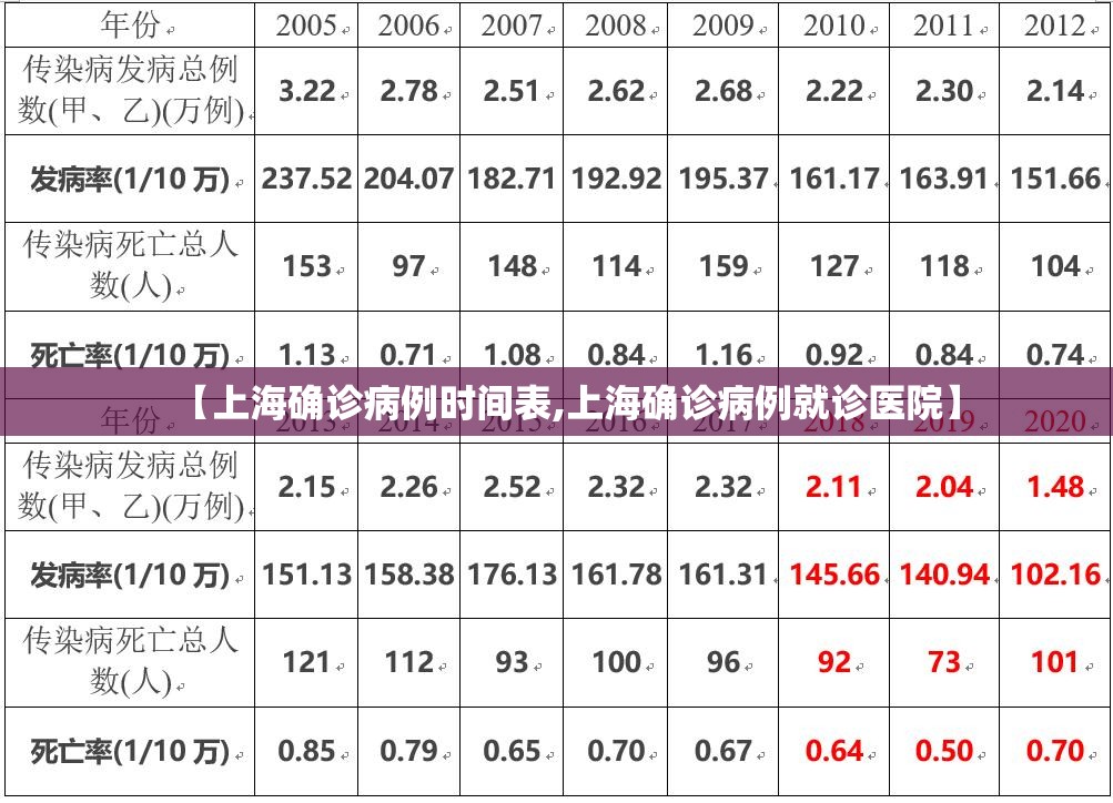【上海确诊病例时间表,上海确诊病例就诊医院】