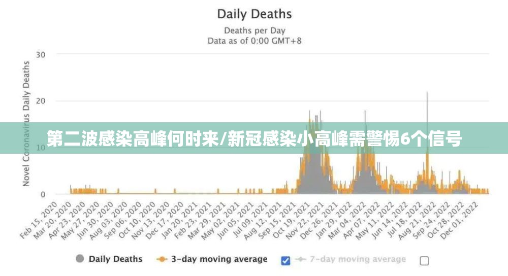 第二波感染高峰何时来/新冠感染小高峰需警惕6个信号 第二波感染高峰何时来/新冠感染小高峰需警惕6个信号