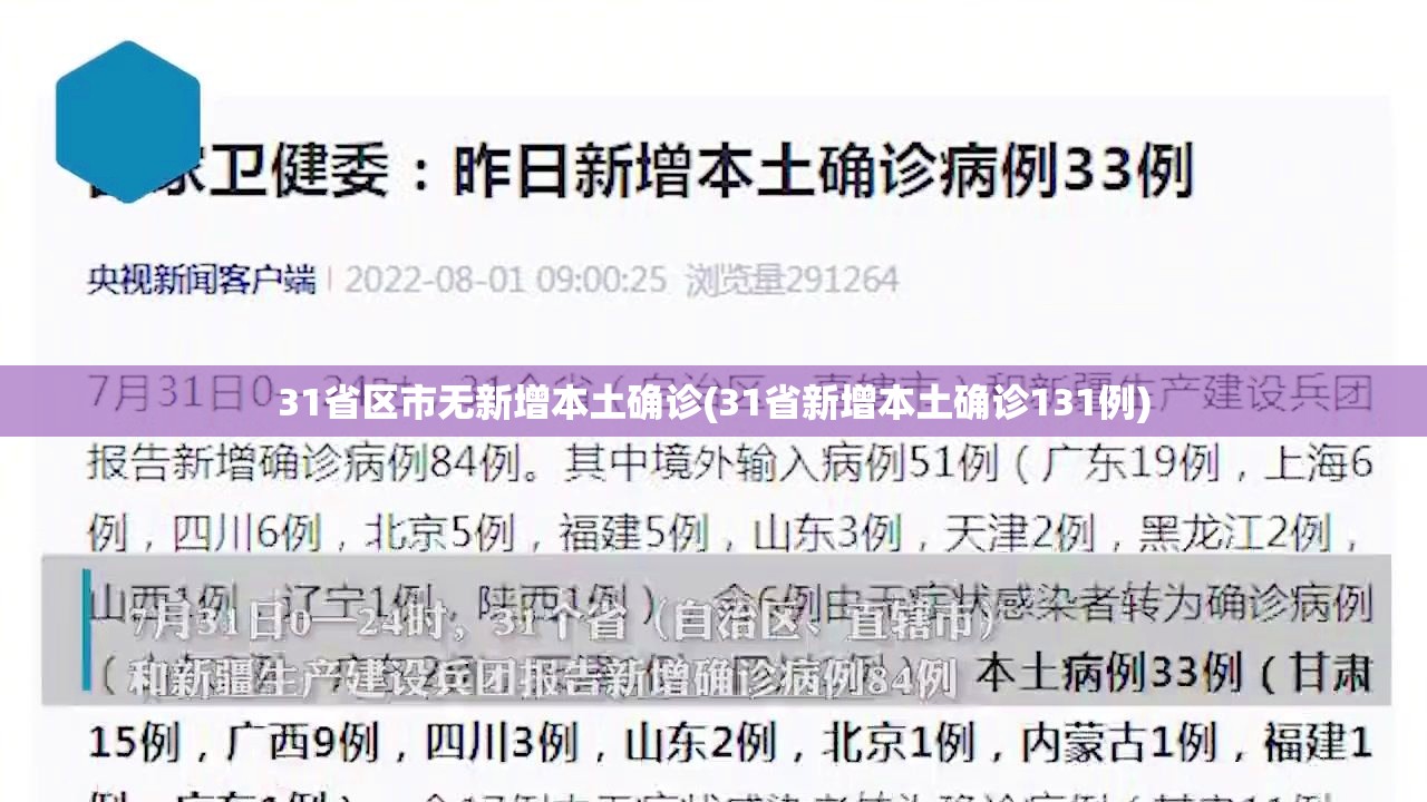 31省区市无新增本土确诊(31省新增本土确诊131例)
