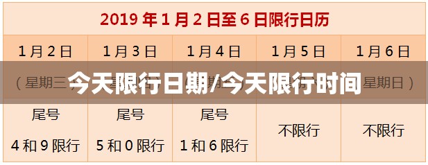 今天限行日期/今天限行时间