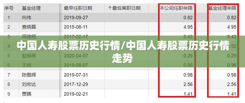 中国人寿股票历史行情/中国人寿股票历史行情走势 中国人寿股票历史行情/中国人寿股票历史行情走势