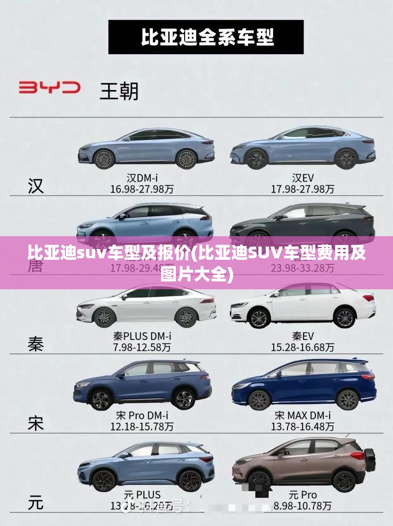 比亚迪suv车型及报价(比亚迪SUV车型费用及图片大全) 比亚迪suv车型及报价(比亚迪SUV车型费用及图片大全)