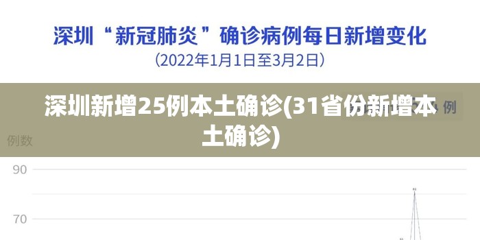 深圳新增25例本土确诊(31省份新增本土确诊) 深圳新增25例本土确诊(31省份新增本土确诊)