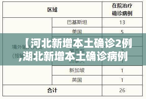 【河北新增本土确诊2例,湖北新增本土确诊病例10例】
