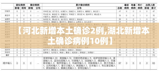 【河北新增本土确诊2例,湖北新增本土确诊病例10例】 【河北新增本土确诊2例,湖北新增本土确诊病例10例】