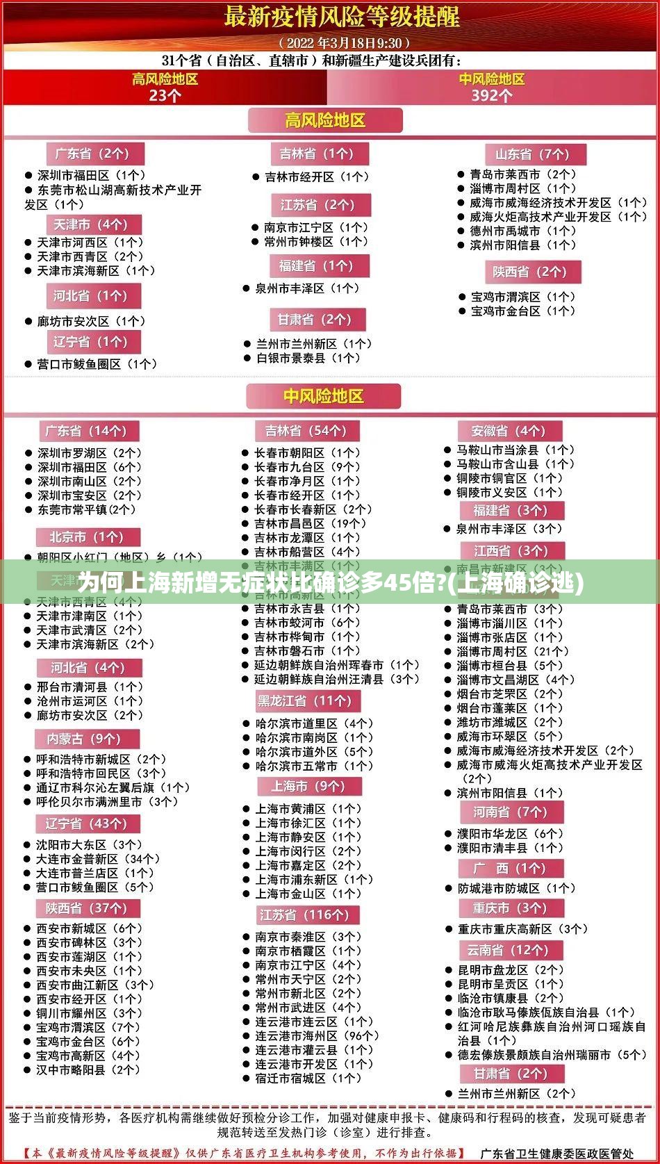 为何上海新增无症状比确诊多45倍?(上海确诊逃)