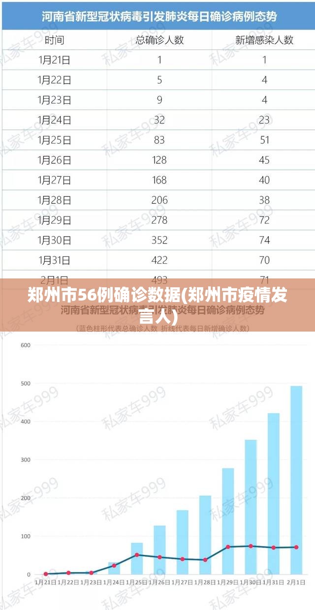 郑州市56例确诊数据(郑州市疫情发言人)