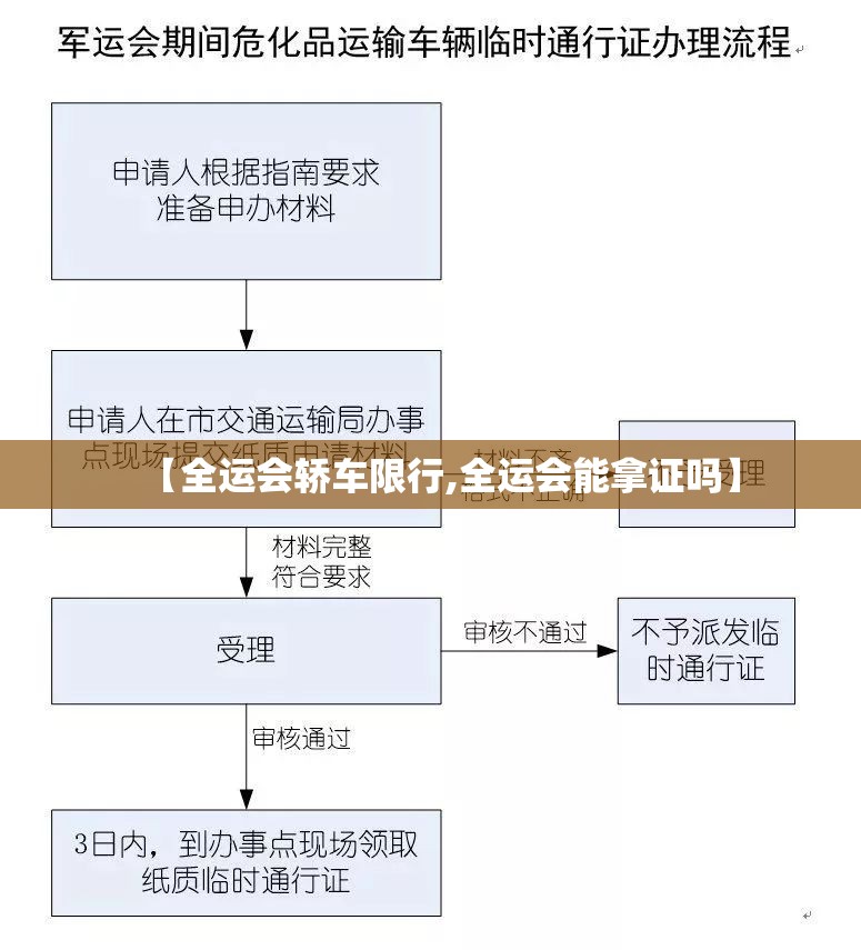 【全运会轿车限行,全运会能拿证吗】 【全运会轿车限行,全运会能拿证吗】