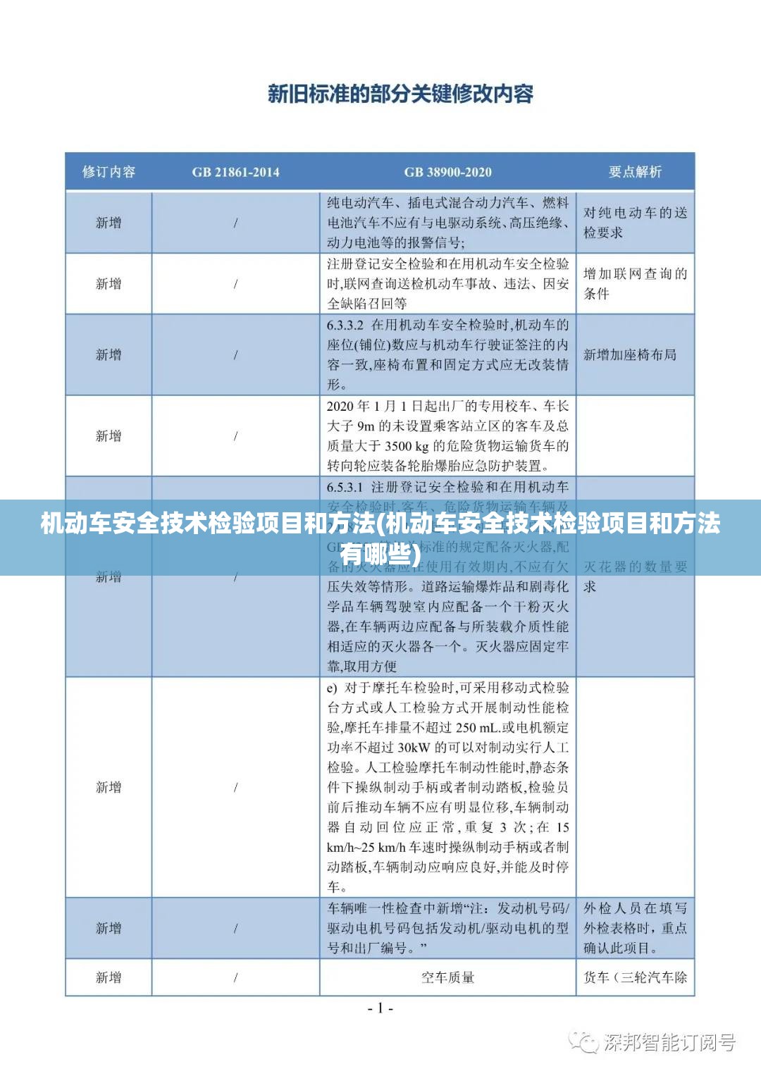 机动车安全技术检验项目和方法(机动车安全技术检验项目和方法有哪些)