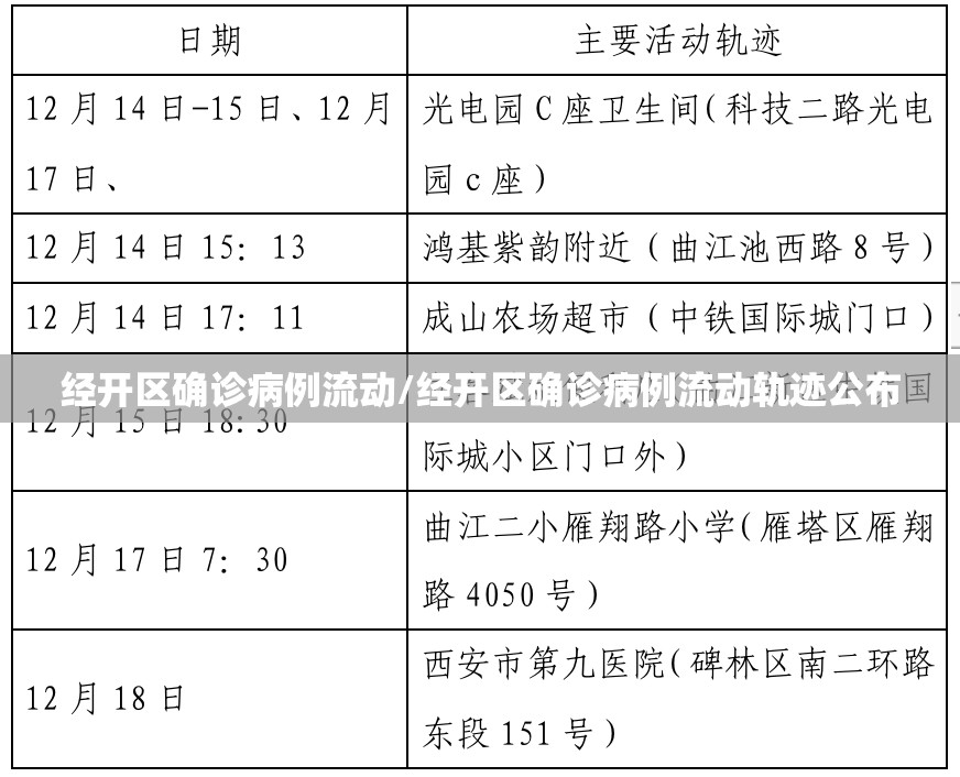 经开区确诊病例流动/经开区确诊病例流动轨迹公布