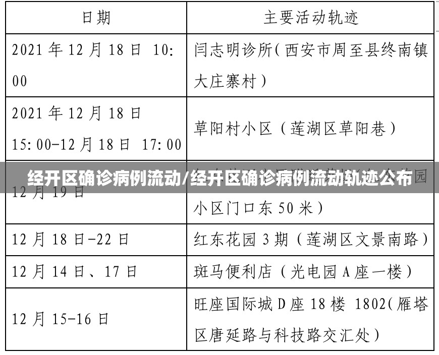 经开区确诊病例流动/经开区确诊病例流动轨迹公布