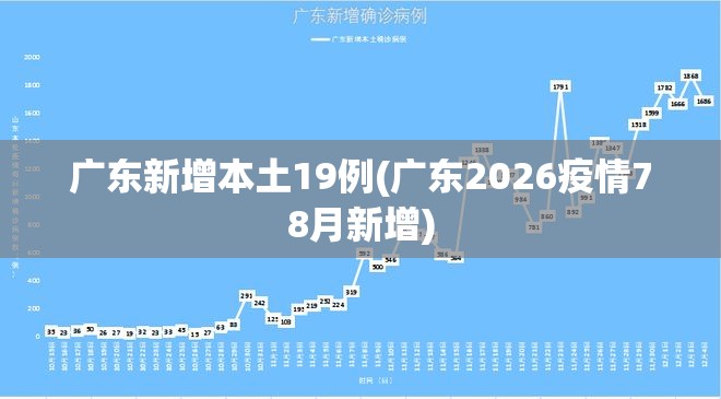 广东新增本土19例(广东2026疫情78月新增)