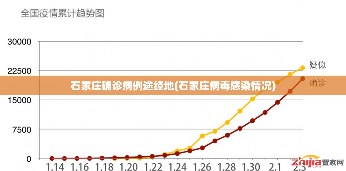 石家庄确诊病例途经地(石家庄病毒感染情况)