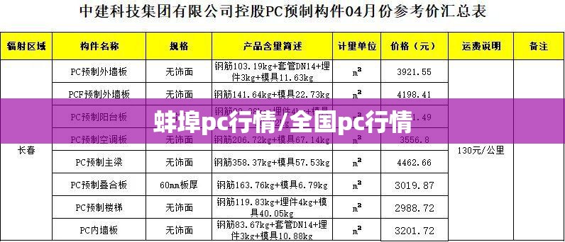 蚌埠pc行情/全国pc行情