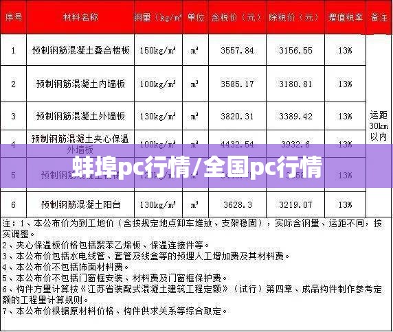蚌埠pc行情/全国pc行情